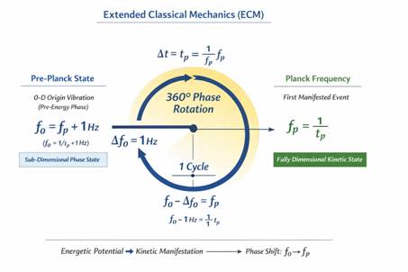 Pre-Planck Phase Transition