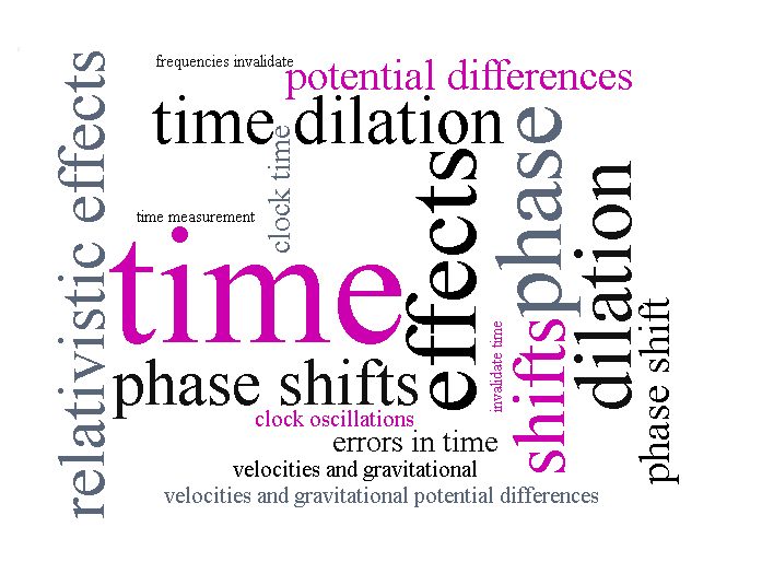 Relative time emerges from relative frequencies. It is the phase shift in relative frequencies due to infinitesimal loss in wave energy and corresponding enlargement in the wavelengths of oscillations; which occur in any clock between relative locations due to the relativistic effects or difference in gravitational potential; result error in the reading of clock time; which is wrongly presented as time dilation.