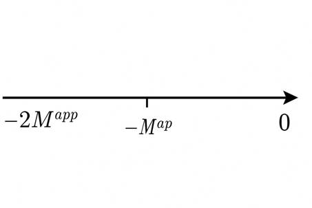 Number-line from −2Mᵃᵖᵖ to −Mᵃᵖᵖ to 0