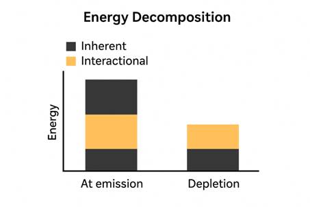 ECM energy decomposition diagram