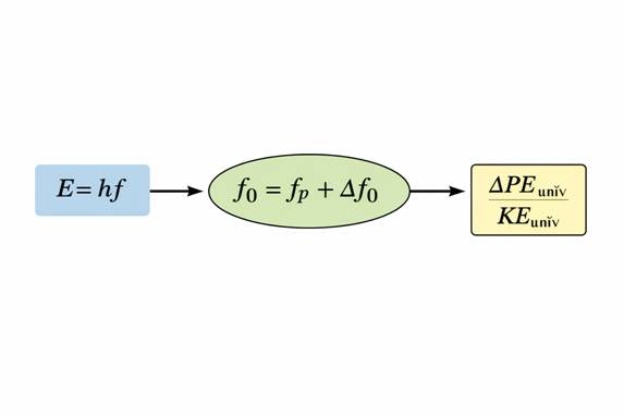 ECM Energy Flowchart