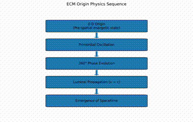 ECM Origin Physics Diagram