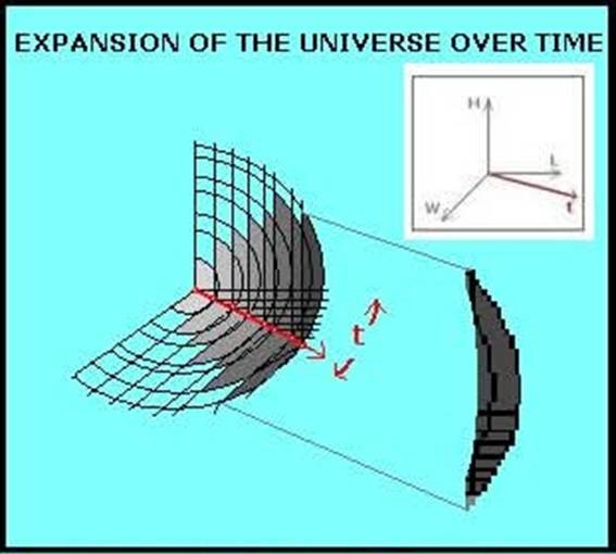 Origin and early expansion structure