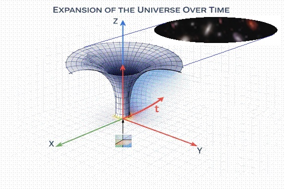 Geometric representation of structural cosmic expansion in ECM framework